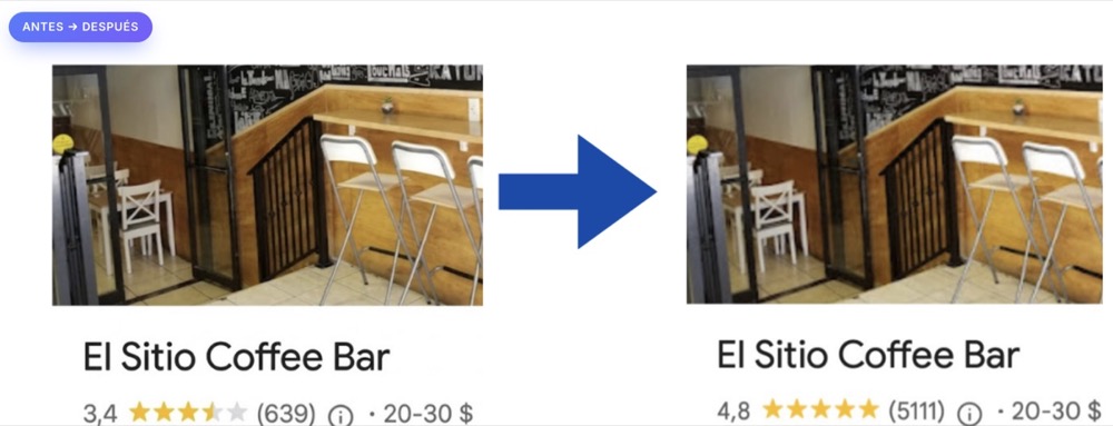 Antes y después de El Sitio Coffee Bar en Google Maps: de 3,4 a 4,8 estrellas